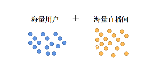 “公私域互利”，如何打造全域直播管理？